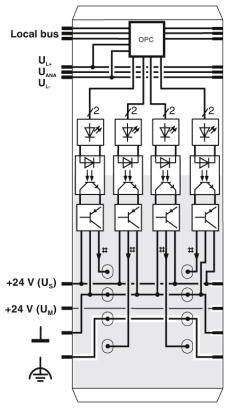 Diagramm zeigt ein Schaltungsdesign mit mehreren Relais, Dioden und Anschlüssen. Die beschrifteten Verbindungen umfassen '+24 V (Uᴐ)' und '+24 V (Uᴍ)'.