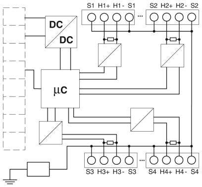 Diagramm eines elektrischen Schaltkreises mit Mikrocontroller und DC-Module, zeigt Verbindungen zu Schaltern und Sensoren S1-S4.