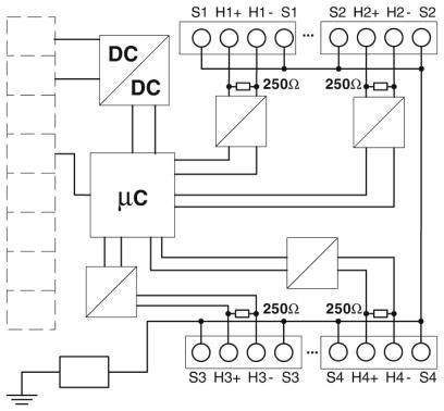 Schaltplan zeigt Verbindung zwischen Gleichstrommodulen, Mikrocontroller (µC), Widerständen (250 Ω) und verschiedenen Sensoranschlüssen (S1-S4).