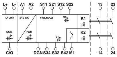 Sicherheitsrelais PSR-MC42-2NO-1DO-24DC-SC Phoenix Contact Betriebsspannung: 24 V/DC (B x H x T) 17.5 x 112.2 x 114.5 mm 1 St.