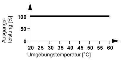 Phoenix Contact 2781877 DC/DC-Wandler Inhalt 1 St.