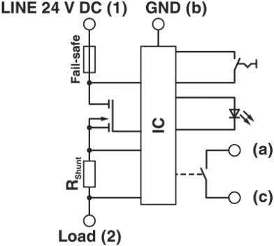 Schaltschema für eine 24V Gleichstromlinie mit IC, GND, R_Shunt, Sicherung, LED-Verbindungen und Beschriftungen Line (1), Load (2), GND (b), Fall-safe.