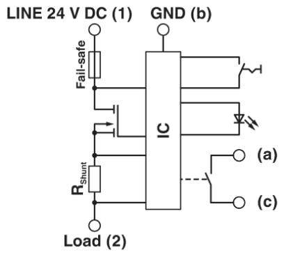 Schaltplan eines ICs mit 24V DC-Eingang, GND-Ausgang, Failsafe-Anschluss, R-Shunt und drei Ausgängen (a), (b), (c) zu externer Steuerung.