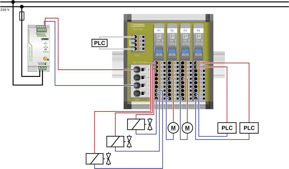 Schaltschema einer elektrischen Anlage mit PLC-Modulen, Sicherungen und Anschlüssen für Motoren und Ventile. Spannung: 230V.