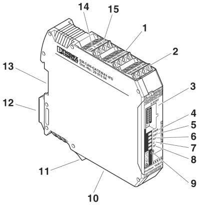 Ein Modul mit 15 nummerierten Anschlüssen und detaillierter Beschriftung. Es handelt sich um ein Gateway-Gerät für industrielle Anwendungen.