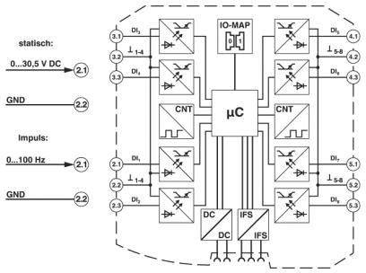 Phoenix Contact RAD-DI8-IFS 2901539 I/O-Erweiterungsmodul