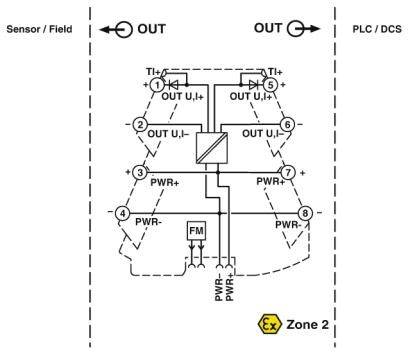 Diagramm einer sicheren Trennbarriere für Zone 2. Zeigt Verbindungen von Sensor zu PLC/DCS, mit Plus- und Minus-Klemmen.