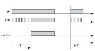 Phoenix Contact Steckmodul mit LED, mit Varistor RIF-T3-24UC Leuchtfarben: Gelb 1St.