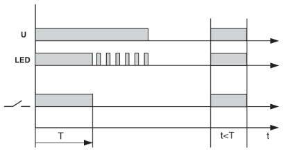 Phoenix Contact Steckmodul mit LED, mit Varistor RIF-T3-24UC Leuchtfarben: Gelb 1St.