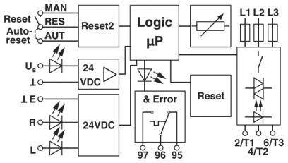 Schaltplan eines Reset-Systems mit manuellem und automatischem Betrieb. Zeigt Logik, Mikroprozessor und LED-Anzeigen für Status.
