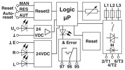 Schaltplan eines elektrischen Systems mit Logikprozessor, Reset-Optionen, LEDs und Spannungsanzeigen; zeigt Fluss der Steuerungslogik.