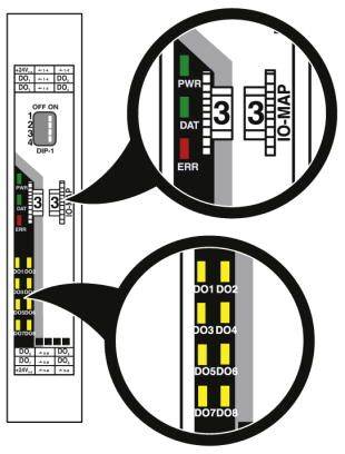 Illustration eines IO-Map-Moduls mit zwei Vergrößerungszonen, die die Daten- und Status-LEDs sowie die Verbindungen D0 bis D08 zeigen.
