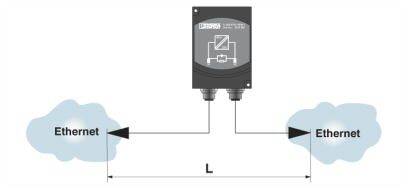 Phoenix Contact FL ISOLATOR 100-M12 Netzwerktrenner Anzahl Ethernet Ports 1 LAN-Übertragungsrate 10 / 100 MBit/s