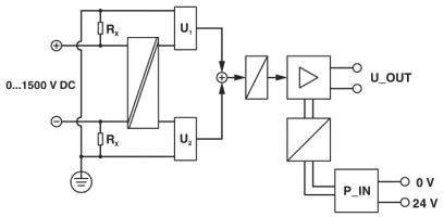 Schaltplan eines Spannungssensors für Gleichspannung bis 1500 V. Zeigt Eingang, Widerstand, Differenzverstärker und Ausgang U_OUT.