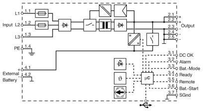 Phoenix Contact TRIO-UPS-2G/3AC/24DC/20 USV