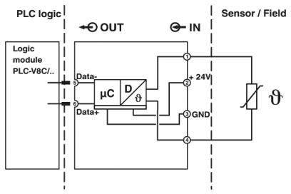 Ein Diagramm zeigt die Verdrahtung eines Logikmoduls PLC-V8C mit einem Sensor. Es hat Eingangs- und Ausgangsanschlüsse und eine Spannungsversorgung von 24V.