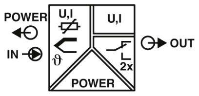 Phoenix Contact FA MCR-D-TUI-UI-2REL-UP Digitalanzeige