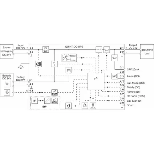 2907069 Phoenix Contact QUINT4-UPS/24DC/24DC/10/EIP 2907069 USV | » Freue dich ...