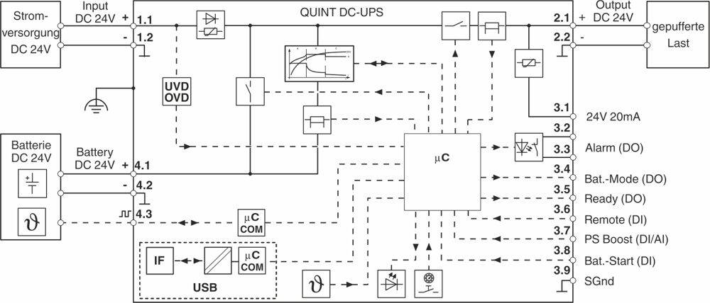 Phoenix Contact QUINT4-UPS/24DC/24DC/20/USB USV