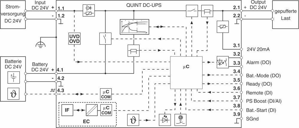 Diagramm zeigt ein DC-USV-System mit Komponenten: Stromversorgung, Batterie, Ausgang, Mikrocontroller (µC) und deren Verbindungen.