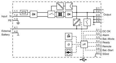 Phoenix Contact TRIO-UPS-2G/1AC/24DC/5 USV