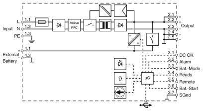 Phoenix Contact TRIO-UPS-2G/1AC/24DC/10 USV