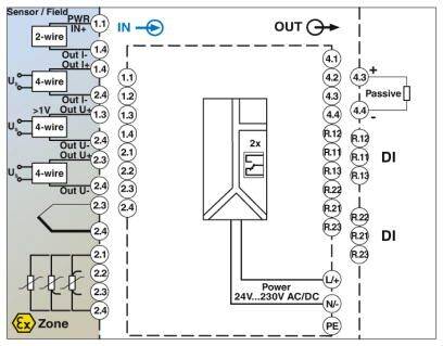 Phoenix Contact FA MCR-EX-D-TUI-UI-2REL-UP Digitalanzeige