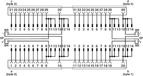 Schaltplan eines 4-Bit-Schieberegisters mit Eingängen und Ausgängen für 4 Bytes, gekennzeichnete Leitungen und Verbindungspunkte.