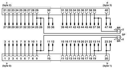 Schaltkreisdiagramm mit vier 10-Bit-Registern, gekennzeichnet von 0 bis 39. Verbindungen zwischen Registern zeigen mögliche Datenflüsse.