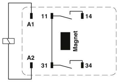 Schaltplan eines Relais mit Magnet: Anschlüsse A1, A2, 11, 14, 31, 34 dargestellt. Magnet in der Mitte, umgeben von Kontaktsymbolen.