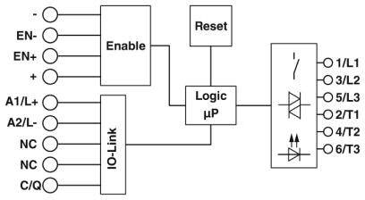 Schematische Darstellung eines Schaltplans. Links: E/A für IO-Link und Enable. Rechts: Logik, Reset, LED-Anzeigen mit Nummerierung.