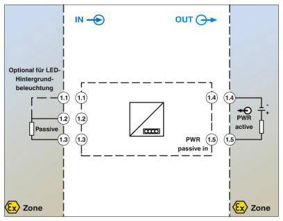 Phoenix Contact FA MCR-EX-DS-I-I-OLP Digitalanzeige