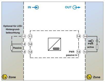 Phoenix Contact FA MCR-EX-DS-I-I-OLP Digitalanzeige