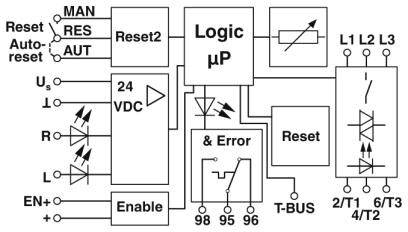 Schaltungsdiagramm eines Logik-Controllers mit Eingängen für manuelles und automatisches Zurücksetzen, Fehleranzeigen und 24 VDC Stromversorgung.