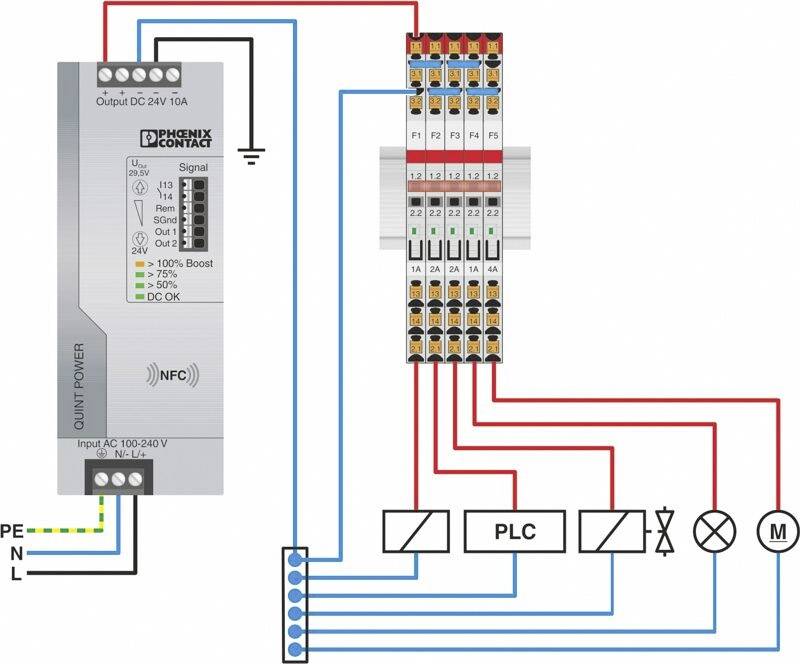 Schaltplan zeigt Verdrahtung eines Schaltnetzteils mit PLC und Motor; Farbige Kabel verdeutlichen Verbindungen und Strompfade.