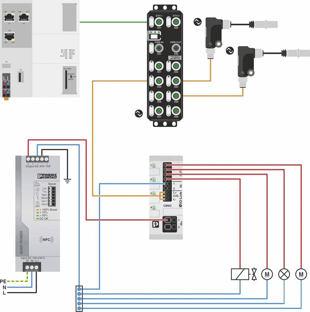 Schaltplan eines elektrischen Steuerungssystems mit angeschlossenen Sensoren und Modulen. Verbindungslinien zeigen Strom- und Datenwege.