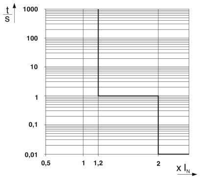 Graph zeigt eine logarithmische Darstellung der Funktion t(S) gegen X(N) mit markanten Stufen bei bestimmten Werten.