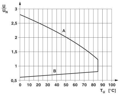 Phoenix Contact REL-MR- 18DC/21 Relais 18 V/DC 6A 1 Wechsler 10St.