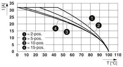 Phoenix Contact 3212201 Durchgangsklemme Push-In-Klemme Blau 50St.