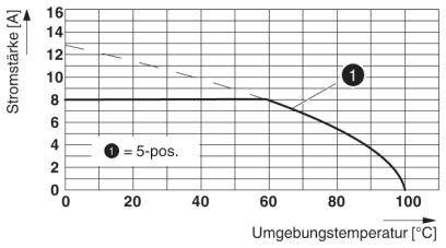 Phoenix Contact Buchsengehäuse-Kabel Polzahl Gesamt 3 Rastermaß: 3.81mm 5434939 100St.