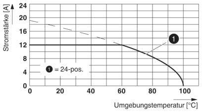 Phoenix Contact Buchsengehäuse-Kabel Polzahl Gesamt 2 Rastermaß: 5.08mm 5441980 100St.