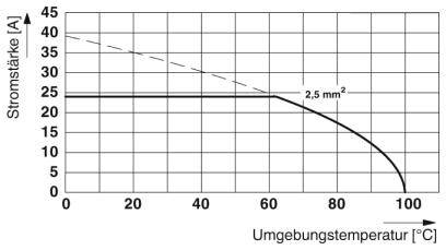Phoenix Contact 5604737 Printklemme 2.5mm² Polzahl 12 Schwarz 50St.