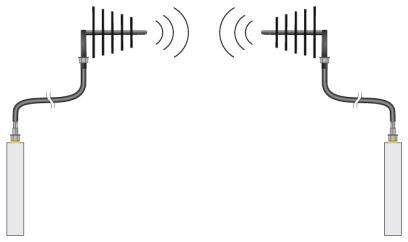 Phoenix Contact 5606614 Antenne