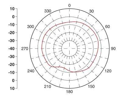 Phoenix Contact 1090616 Antenne