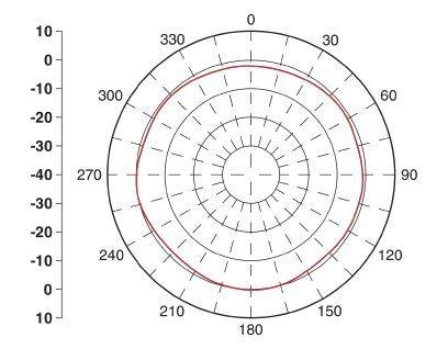 Phoenix Contact 1090616 Antenne