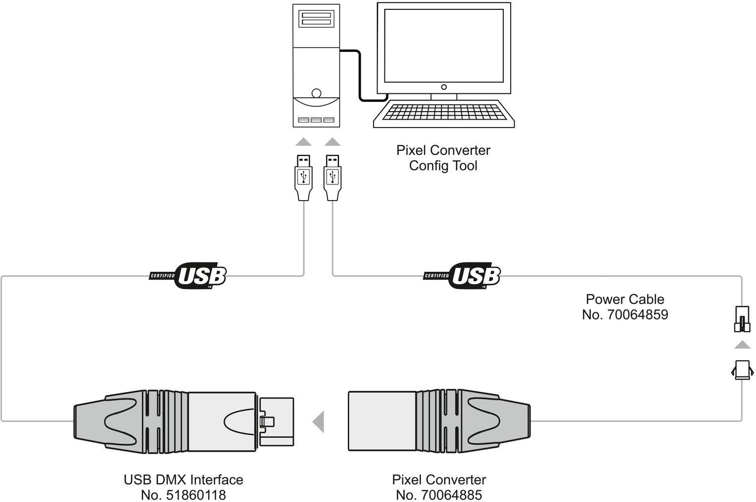 Eurolite 70064855 DXT DMX Pixel Converter PRO LED-Konverter 5 V, 12 V 1 St.