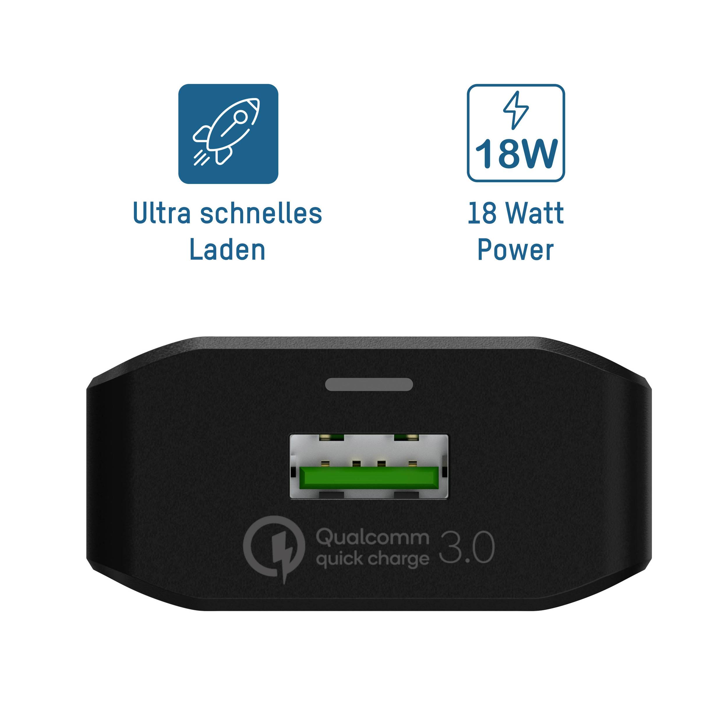 Schwarzes Ladegerät mit USB-Anschluss, unterstützt Qualcomm Quick Charge 3.0, gepaart mit Text: 'Ultra schnelles Laden', '18 Watt Power'.