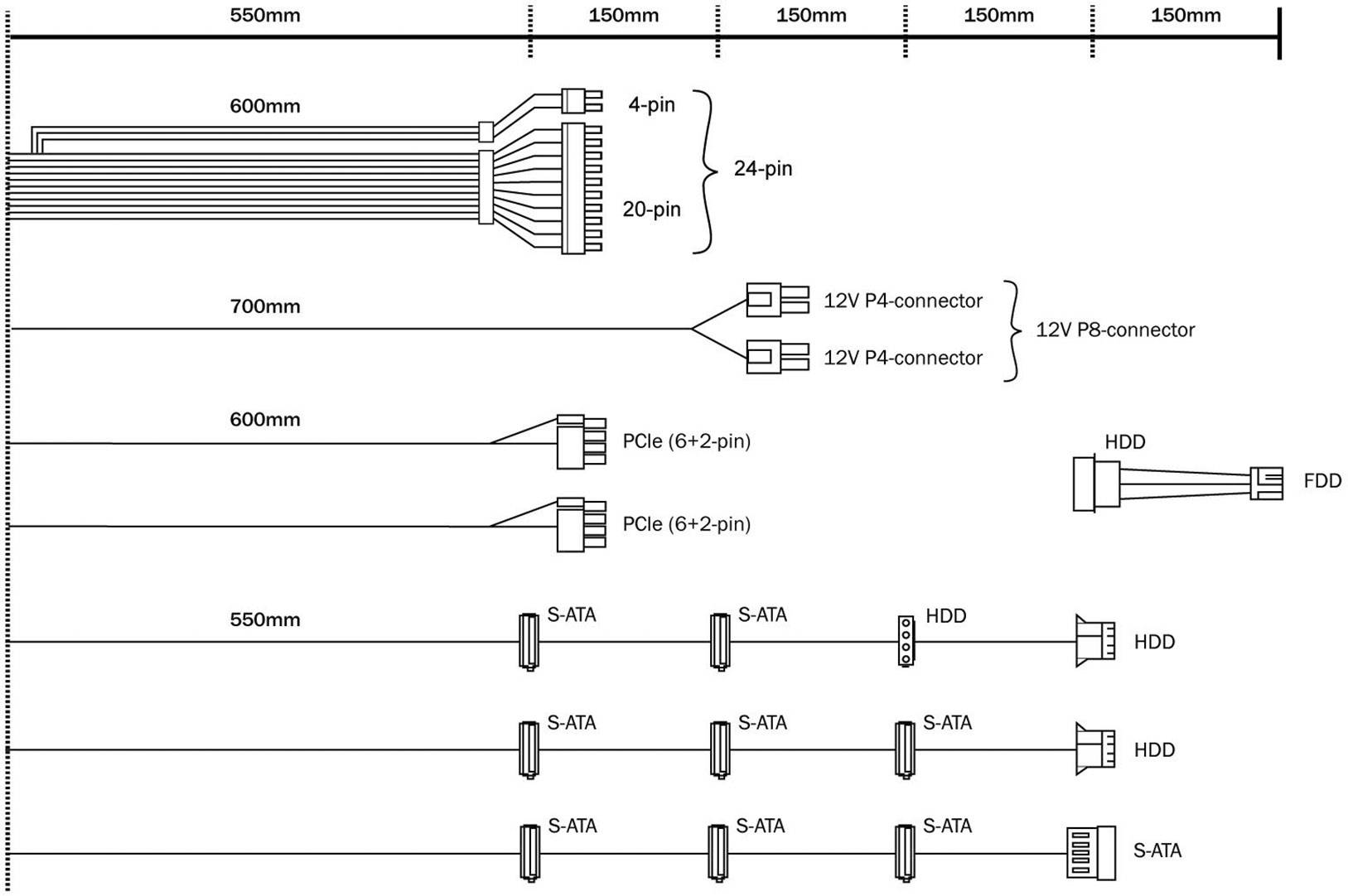 BeQuiet Straight Power 11 Platinum PC Netzteil 550 W ATX 80PLUS® Platinum
