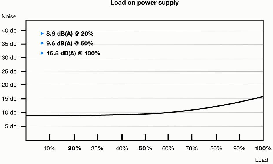 BeQuiet Straight Power 11 Platinum PC Netzteil 650 W ATX 80PLUS® Platinum