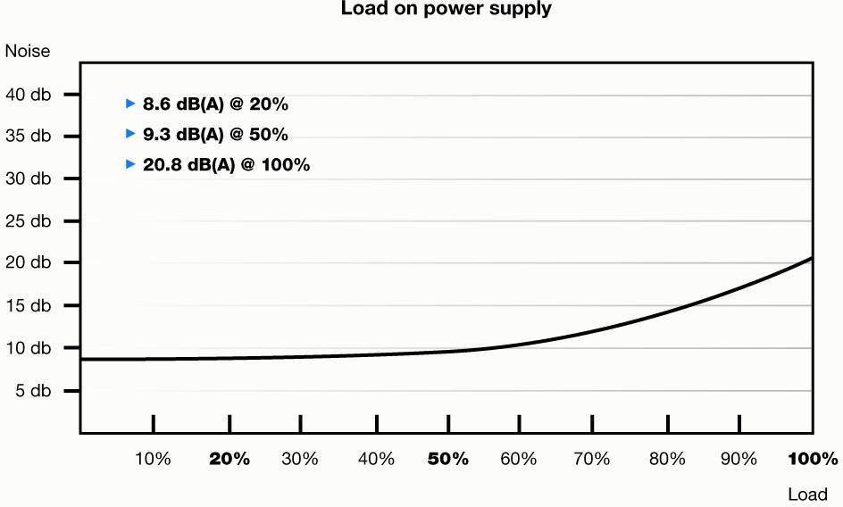 BeQuiet Straight Power 11 Platinum PC Netzteil 750 W ATX 80PLUS® Platinum